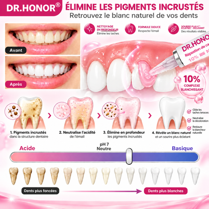 Cavity-Repair Natural Enamel Filling Gel